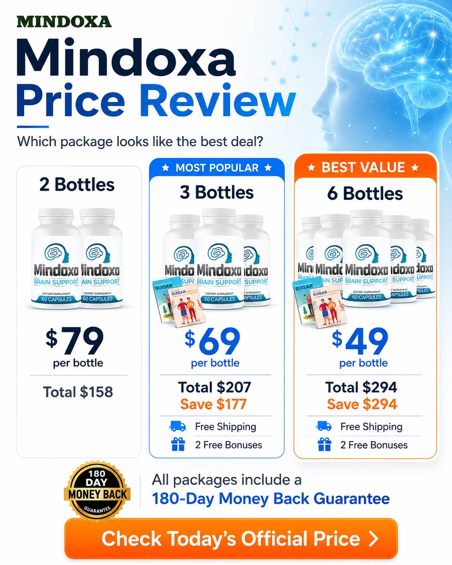 Mindoxa price review and package comparison